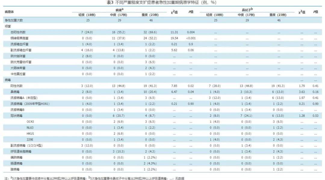 支气管扩张症最新研究,步骤指南与最新进展探索
