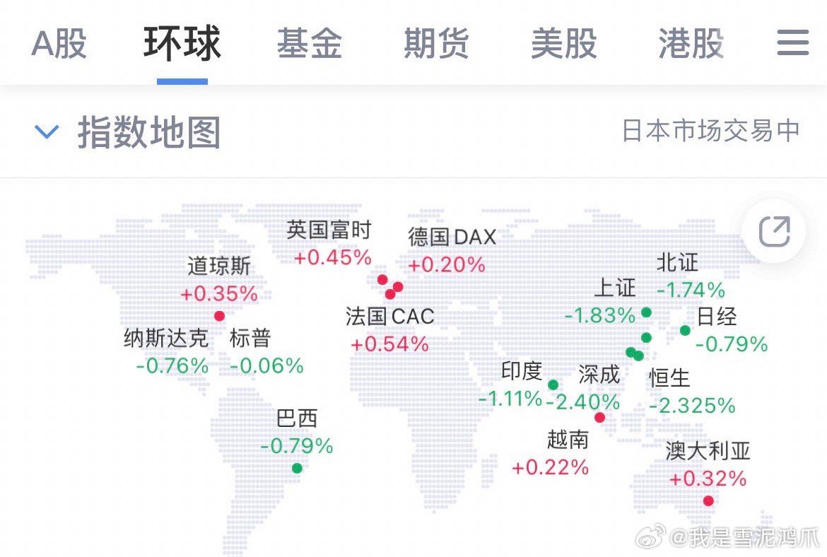 全球实时行情,掌握全球动态,洞悉市场风云变幻