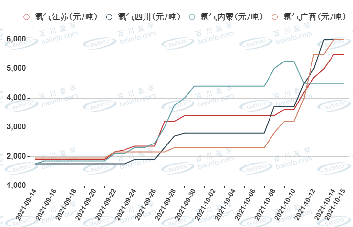 氩行情,高科技驱动生活新潮流