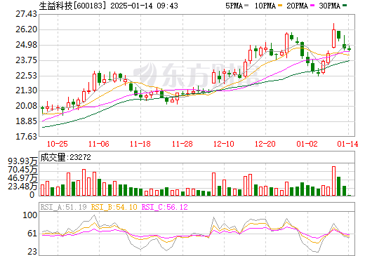 生益科技股票行情深度解析与操作指南