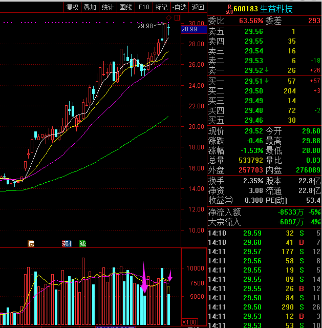 生益科技股票行情深度解析与操作指南