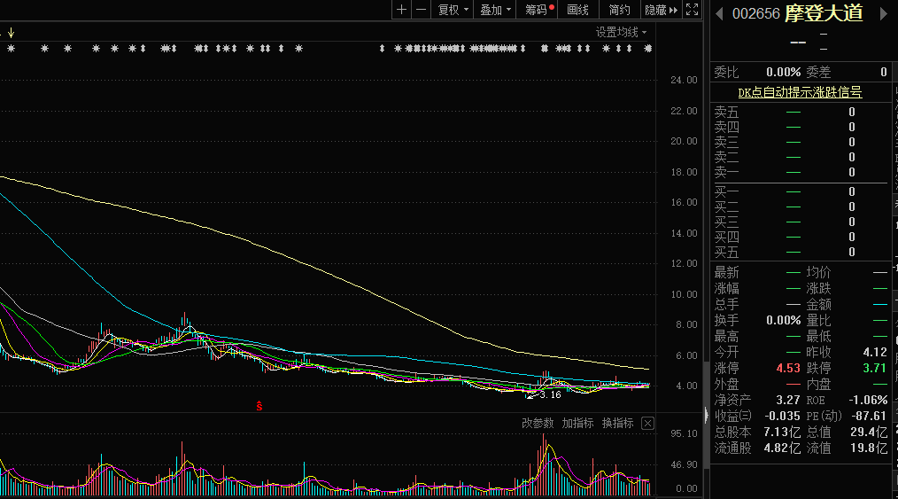 摩登大道股票行情及深度分析