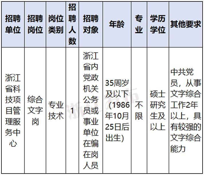 多元视角下的杭州萧山最新招聘信息深度解析