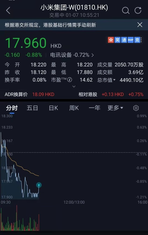 如何购买小米股票?小米股票购买指南