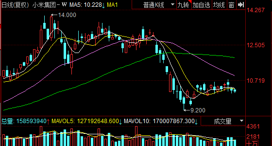 如何购买小米股票?小米股票购买指南