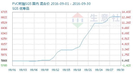 PVC最新价格行情趋势图分析与观点论述,市场动态及趋势预测
