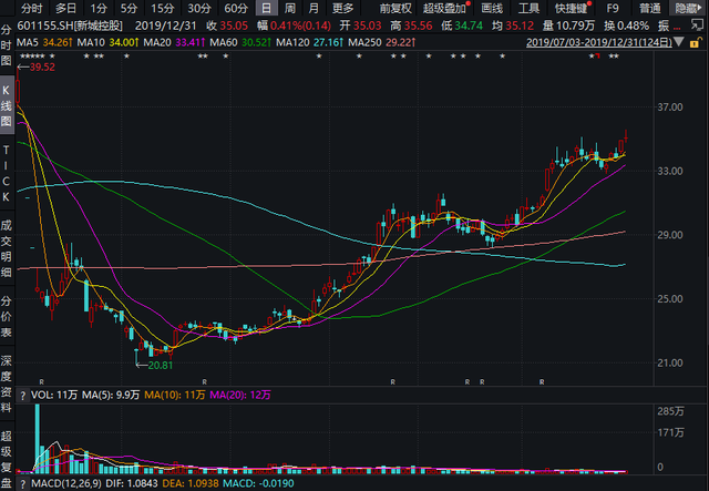 新城股票，投资新机遇，开启财富之门🌟