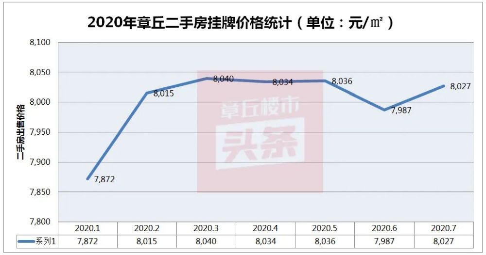 章丘寨子社区最新房价信息,科技重塑居住梦想,开启前沿生活新篇章