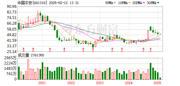中国平安股票深度解析,小巷中的宝藏,价值投资的独特魅力探索
