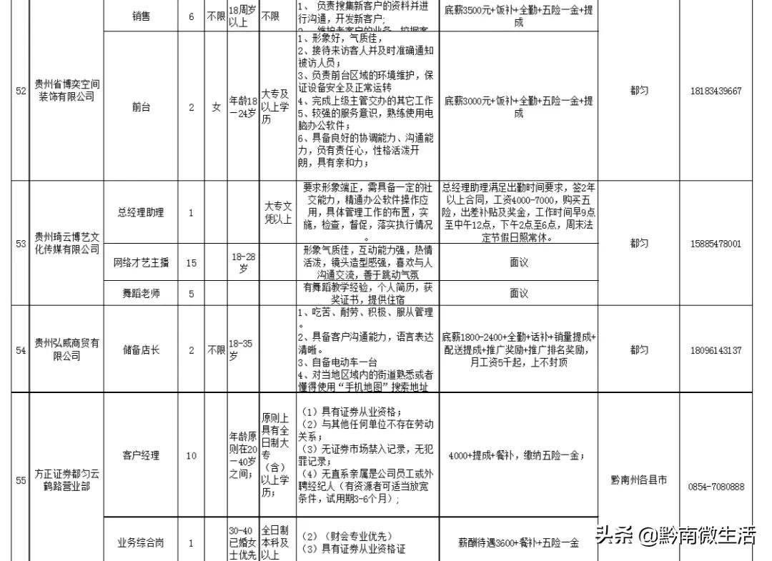 都匀最新职位招聘,与大自然同行,寻找内心的平和之旅