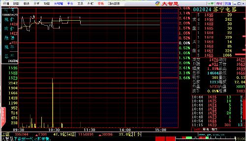 股票几号开盘?一文解读股市时间表!