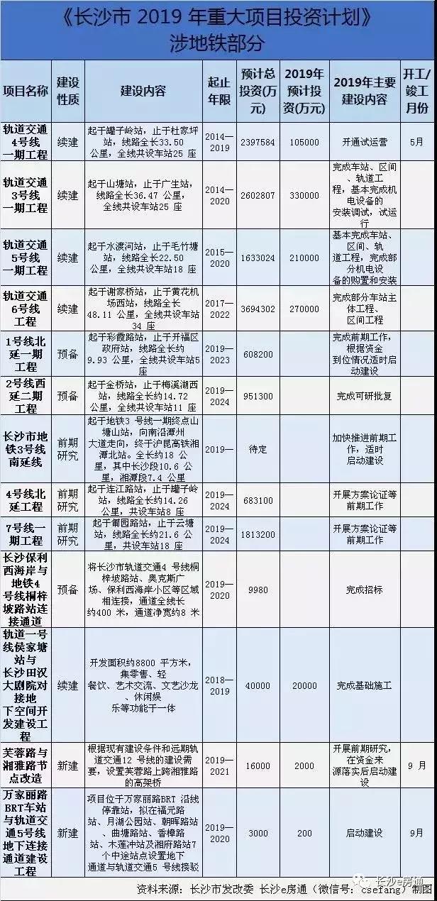 长沙地铁线路图揭秘,城市脉络与时代印记的交融发展