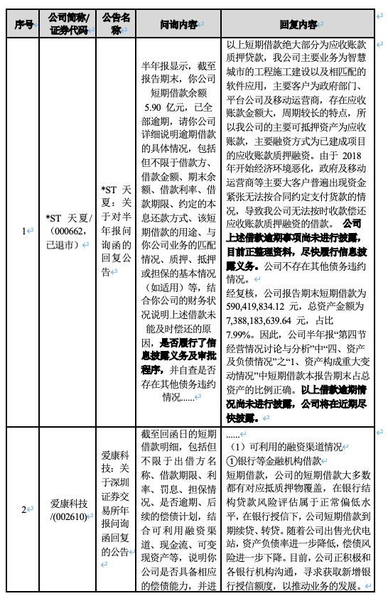 上市公司信息披露详解,内容与策略分析