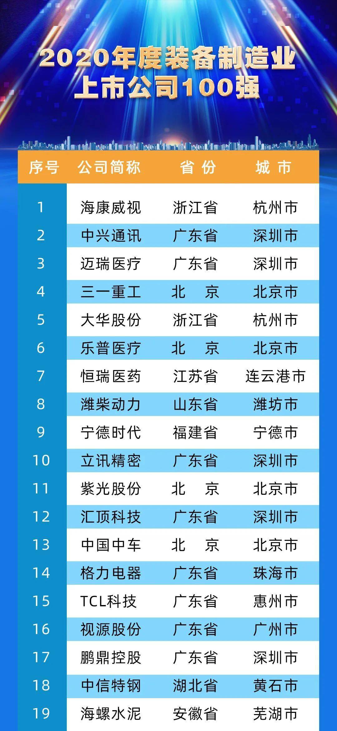 国内上市公司大盘点,投资风向标,你不能错过的投资机会🌟