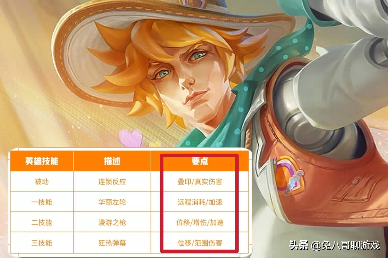 最新马可波罗装备攻略,荣耀战场传奇装备回顾与马可波罗装备回顾