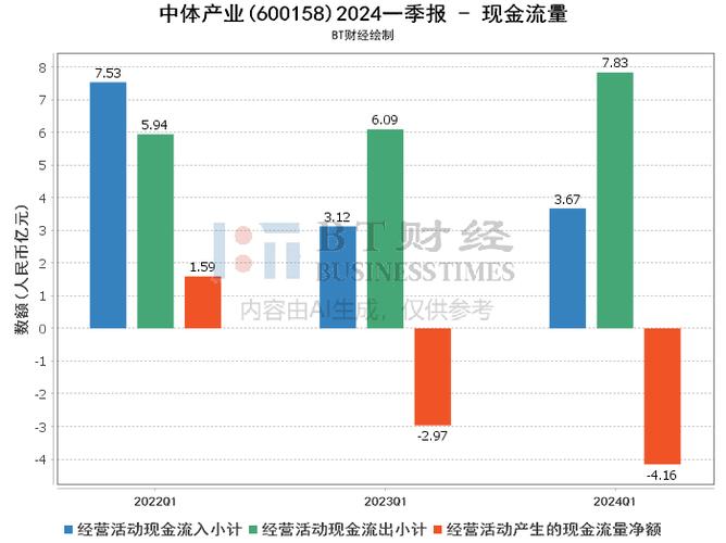 中体产业最新资讯,体育事业蓬勃发展势头强劲