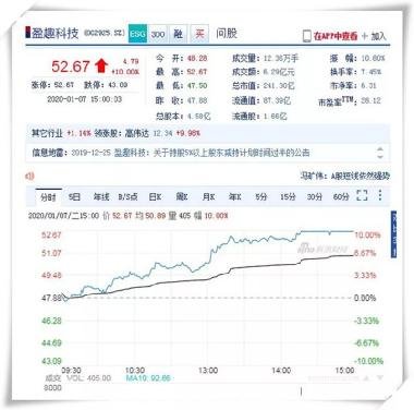 盈趣科技股票行情深度分析