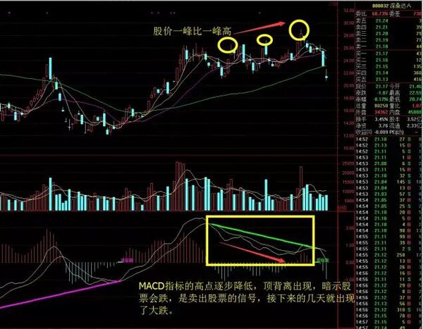 股票底背离现象深度解析,揭秘其背后的秘密与影响🚀📈