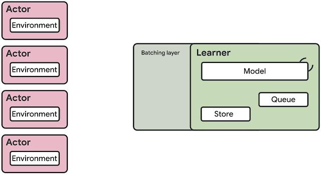 RPC最新动态回顾与前瞻展望