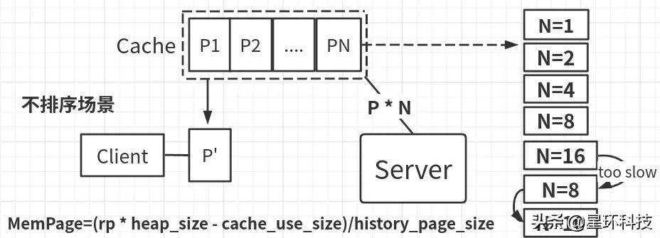 RPC最新动态回顾与前瞻展望