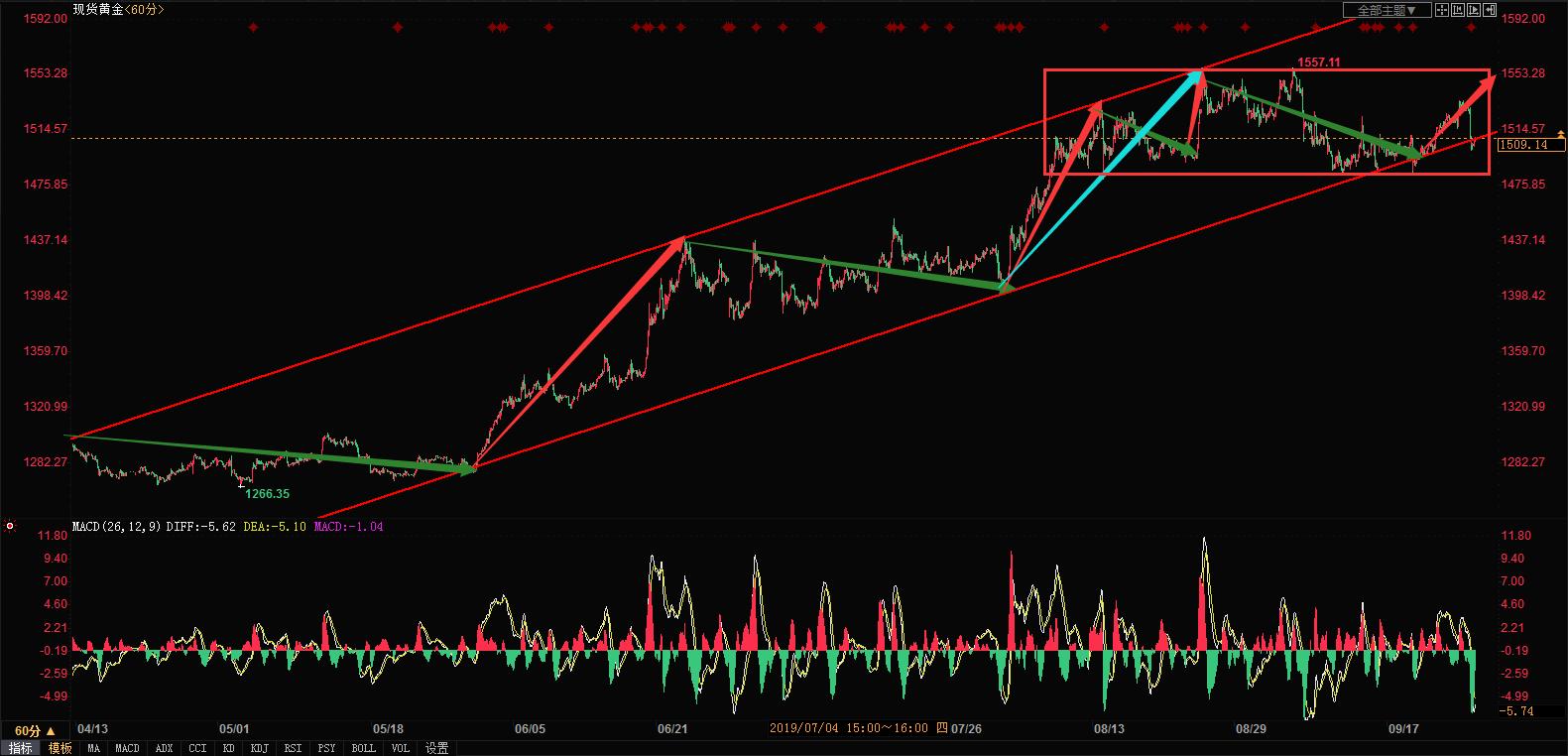 近一年黄金价格走势深度解析,市场波动与机遇探析