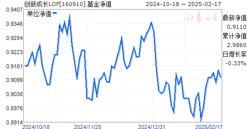 今日最新净值揭晓,关于160910基金净值查询的全面科普文章