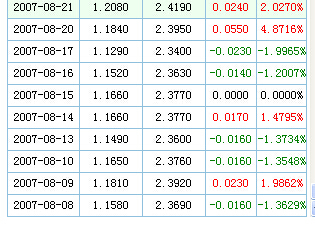 今日最新净值揭晓,关于160910基金净值查询的全面科普文章