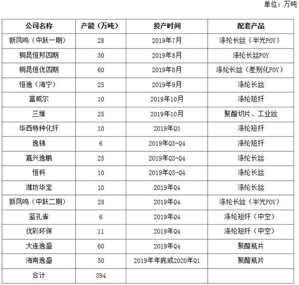化纤短纤行情深度解析,洞悉市场趋势与把握投资机会的策略指南
