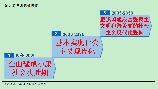 中国最新政策决定,引领新时代的航标前行。