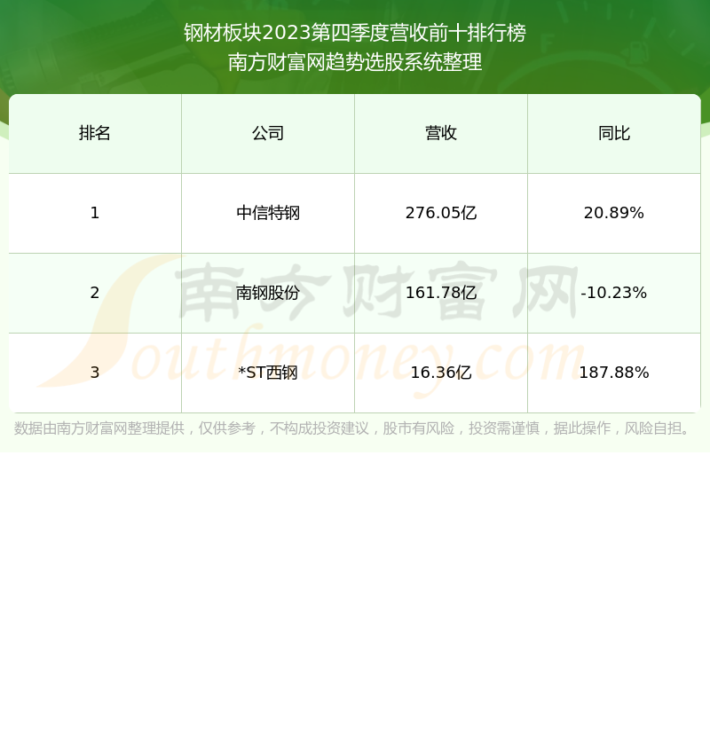 柳钢股份最新动态与学习成长之路,成就更好的自己