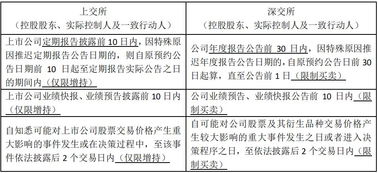 股票交易费用的收取详解,了解股票交易费用的收取之道