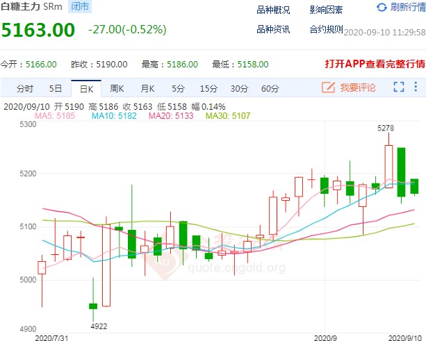 白糖市场最新资讯获取与分析指南,初学者的入门与进阶者的进阶参考