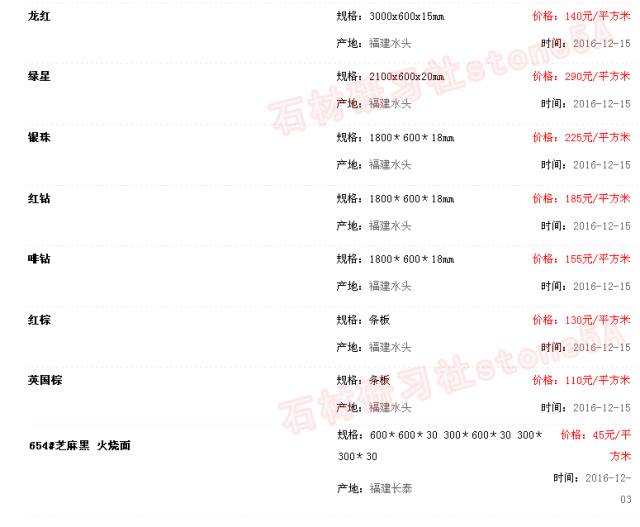 石材价格表深度解读,历史背景、重大事件与地位探讨