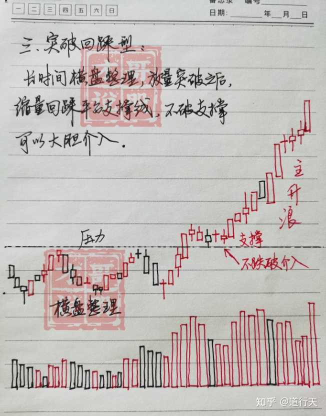 股票投资入门指南，学习股票知识与投资技巧，解析关键要点