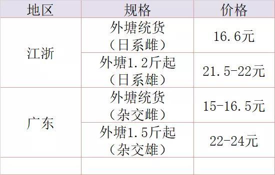 热门解读,甲鱼行情深度分析
