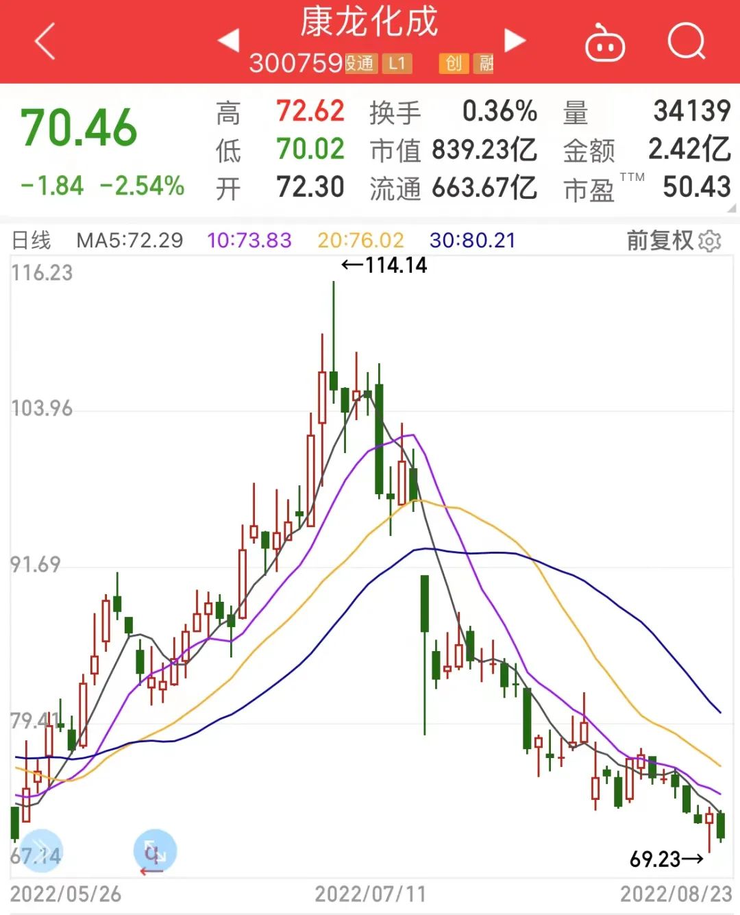康特隆股票,投资者新宠儿趋势分析📈