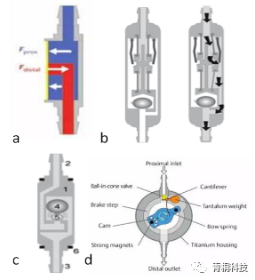 最新引流阀技术革新及其领域地位