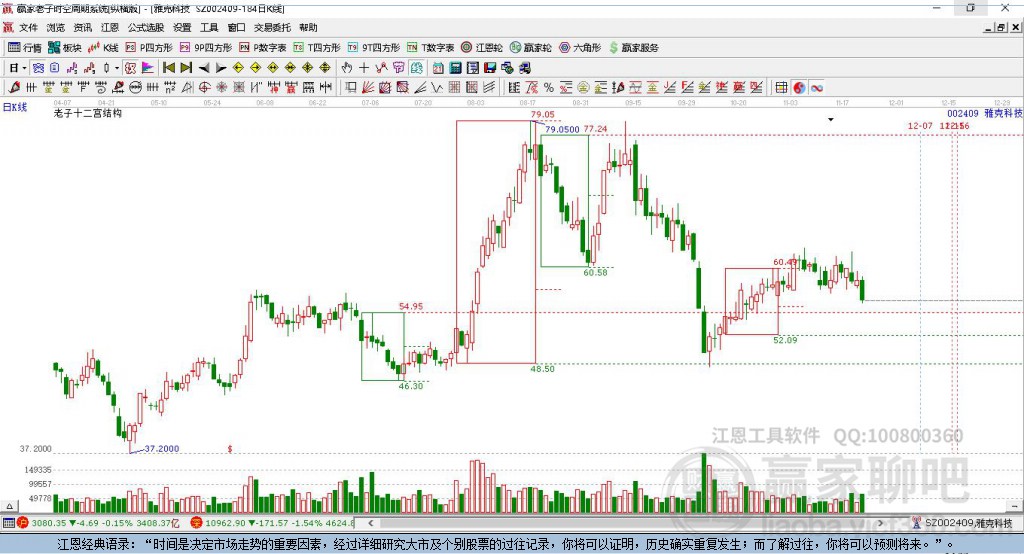 002409股票行情变化中的投资学习与自信之旅