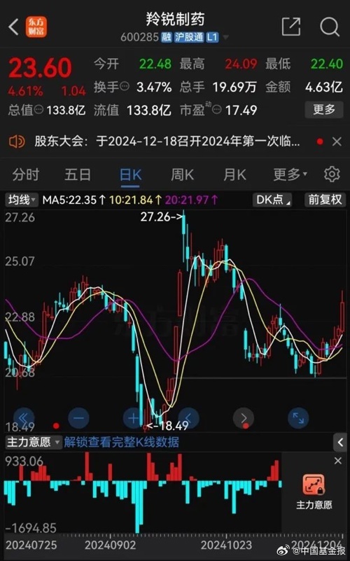 羚锐股票,投资新宠,市场焦点之选