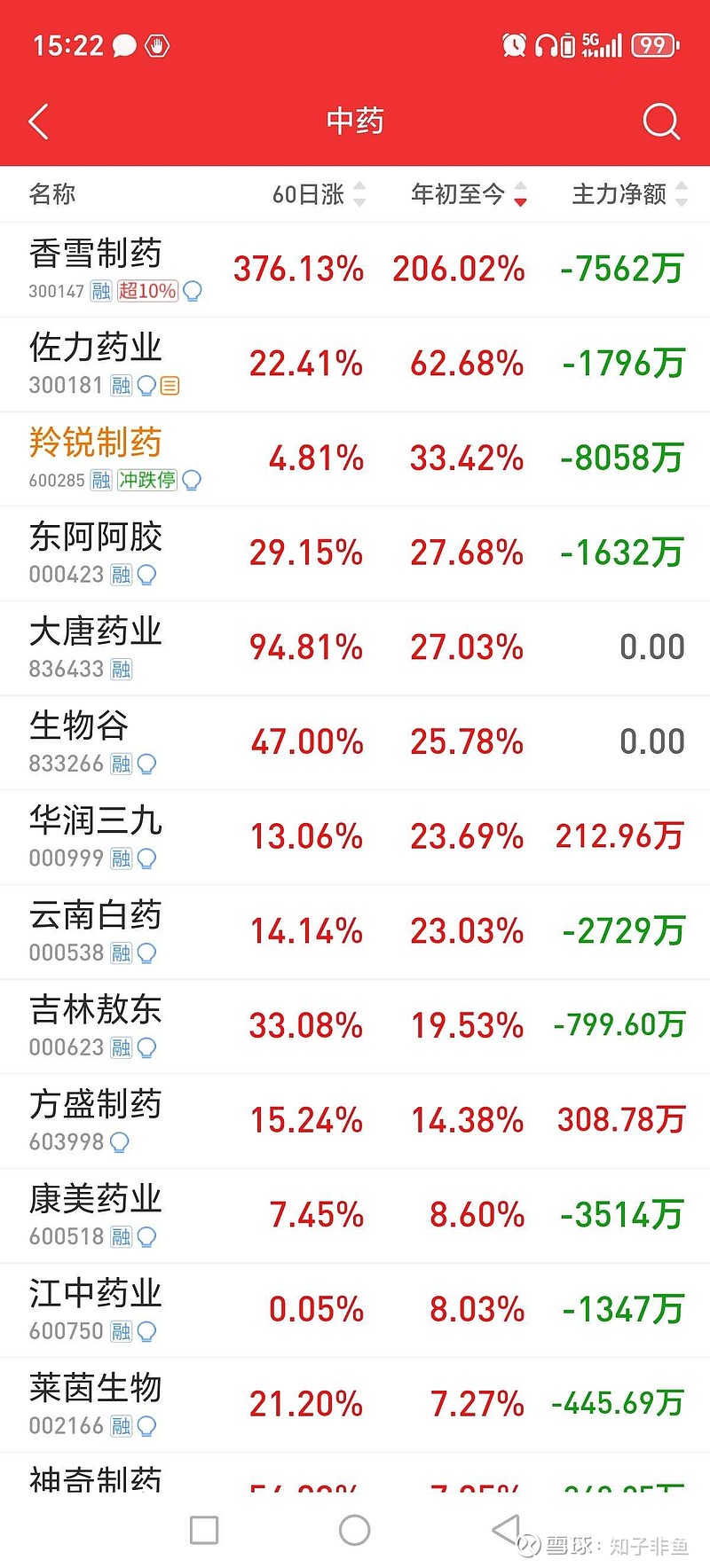 羚锐股票,投资新宠,市场焦点之选