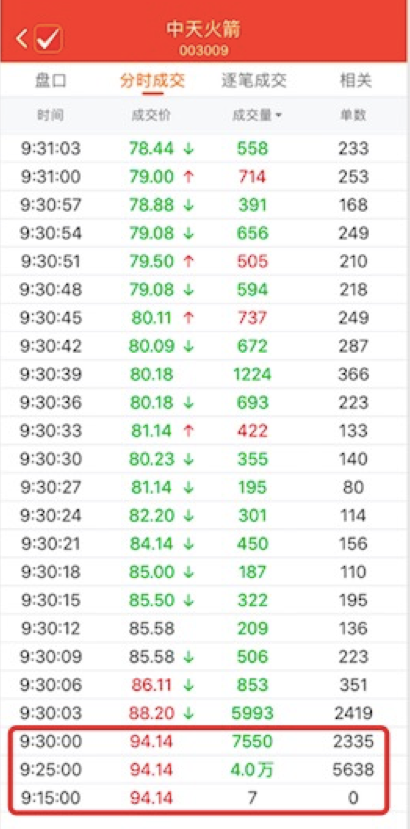 9月4日新股上市,时代见证与市场的跳动