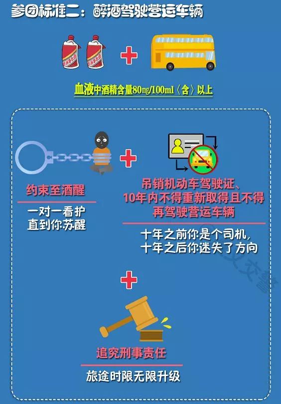 醉驾刑罚新规,变化中的学习与自信成就的力量