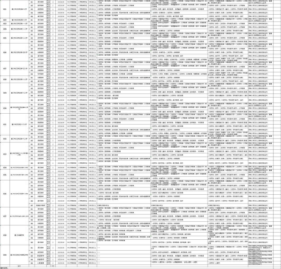 遵义最新职位招聘,职场人的首选目的地