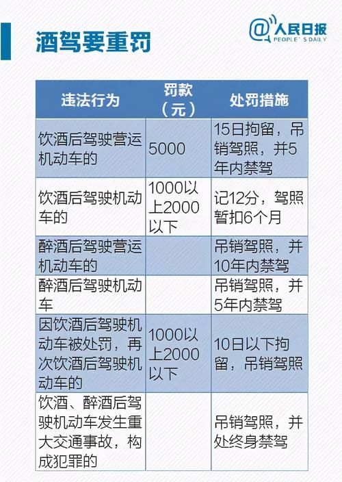 上海酒驾处罚新规定2025年,变化中的自信与成就之路