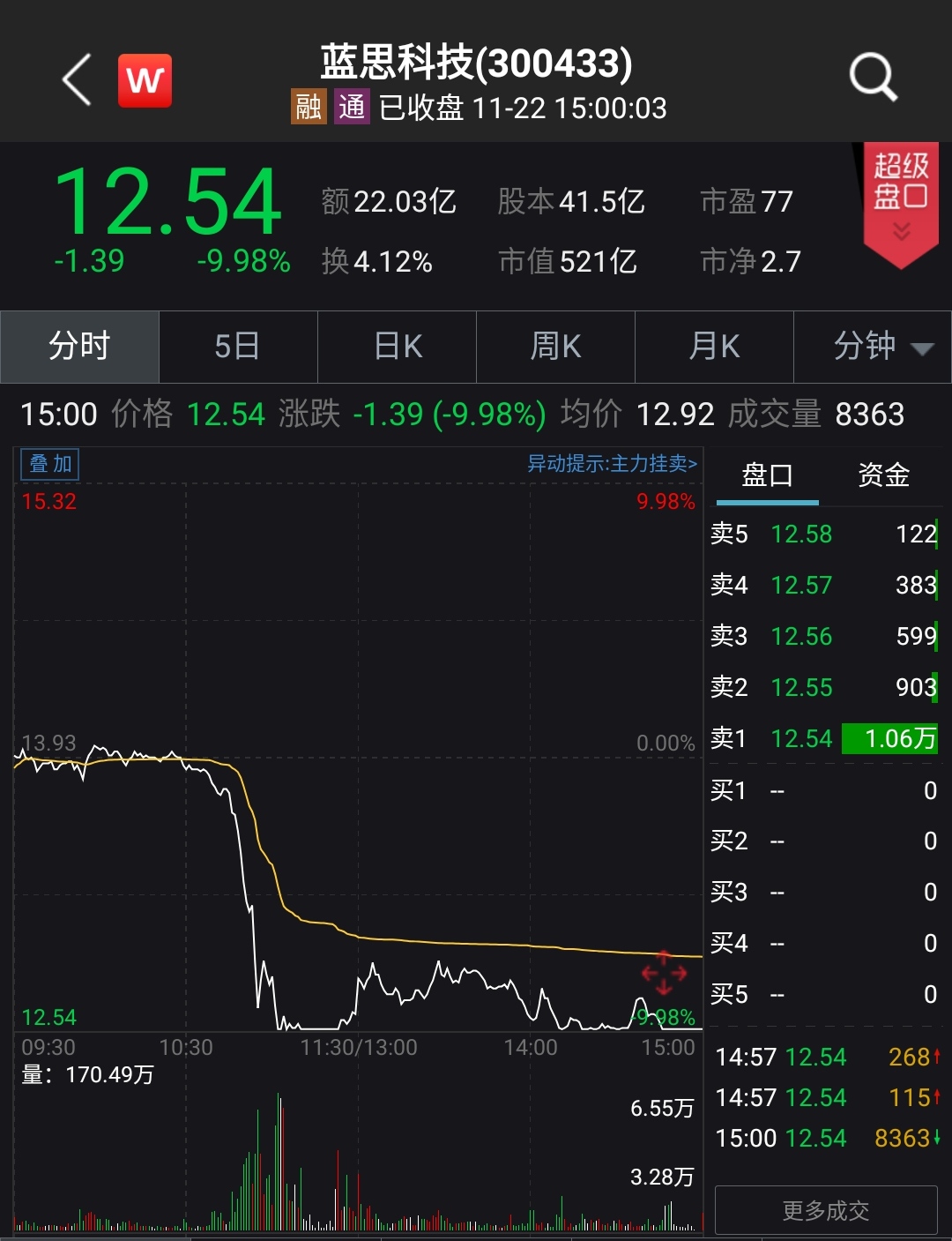 蓝思科技引领智能生活新纪元,股票行情展望与智能前沿发展动态