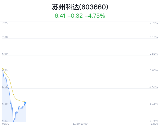 苏州科达股票行情,高歌猛进,展现学习与变化的魅力