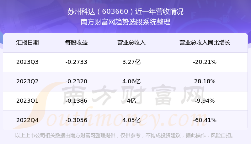 苏州科达股票行情,高歌猛进,展现学习与变化的魅力