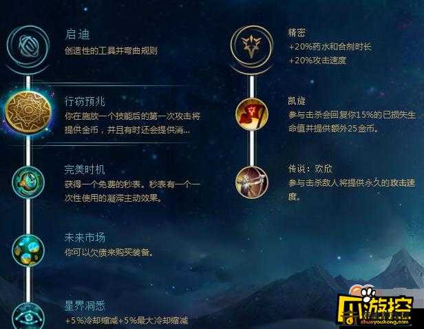 EZ最新技能天赋详解及观点论述