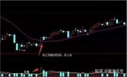 深度解析,股票金叉的背景、事件与地位影响