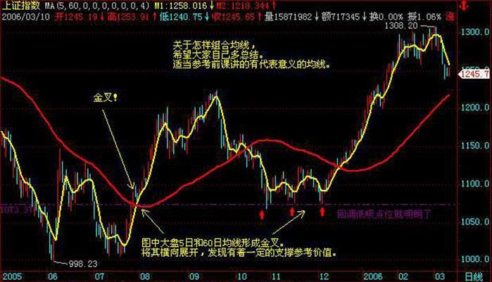 深度解析,股票金叉的背景、事件与地位影响